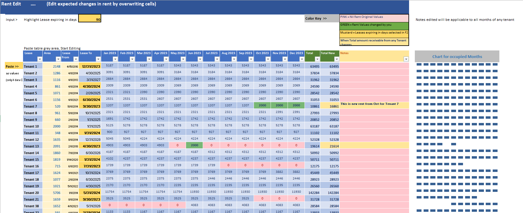 Commercial property management rental profit forecasting based on escalation scenarios.