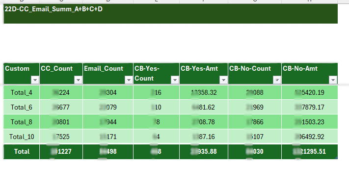 Fraudulent Chargeback prevention probability analysis