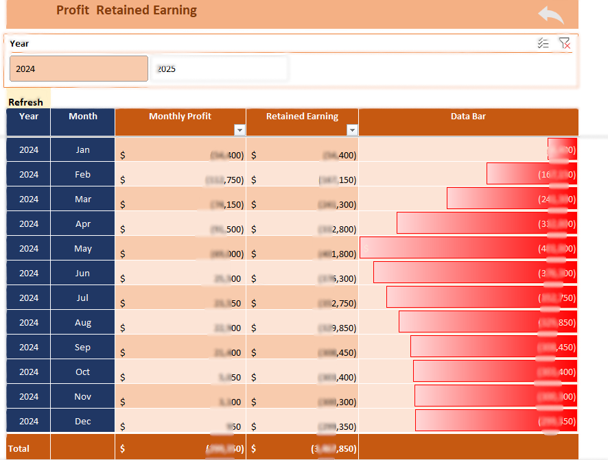 Gym trainer : Income, targets, profits and cash flow forecast.